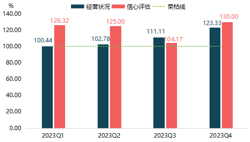 正在上传...