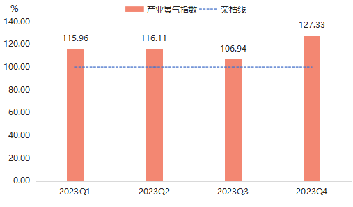 正在上传...
