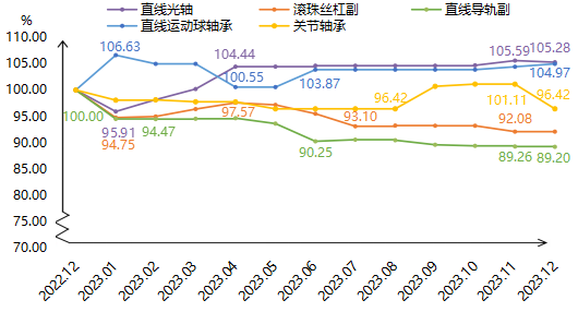 正在上传...