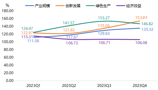 正在上传...
